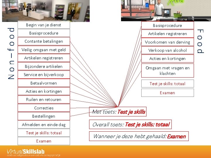 Non–food Basisprocedure Artikelen registreren Contante betalingen Voorkomen van derving Veilig omgaan met geld Verkoop