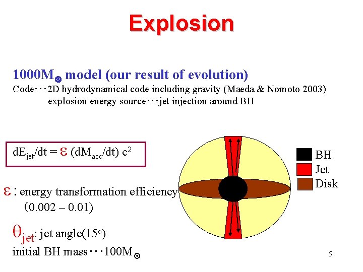 Explosion 1000 M model (our result of evolution) Code･･･ 2 D hydrodynamical code including