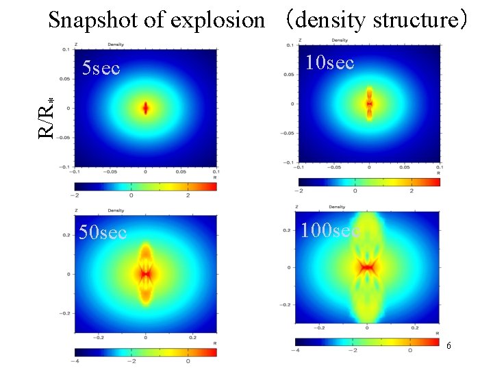 Snapshot of explosion （density structure） 10 sec 50 sec 100 sec R/R* 5 sec