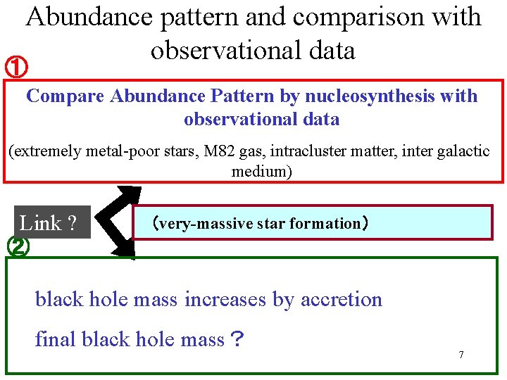 Abundance pattern and comparison with observational data ① Compare Abundance Pattern by nucleosynthesis with