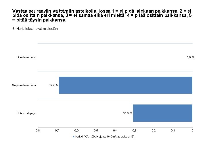 Vastaa seuraaviin väittämiin asteikolla, jossa 1 = ei pidä lainkaan paikkansa, 2 = ei