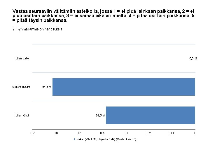 Vastaa seuraaviin väittämiin asteikolla, jossa 1 = ei pidä lainkaan paikkansa, 2 = ei