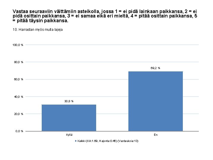 Vastaa seuraaviin väittämiin asteikolla, jossa 1 = ei pidä lainkaan paikkansa, 2 = ei