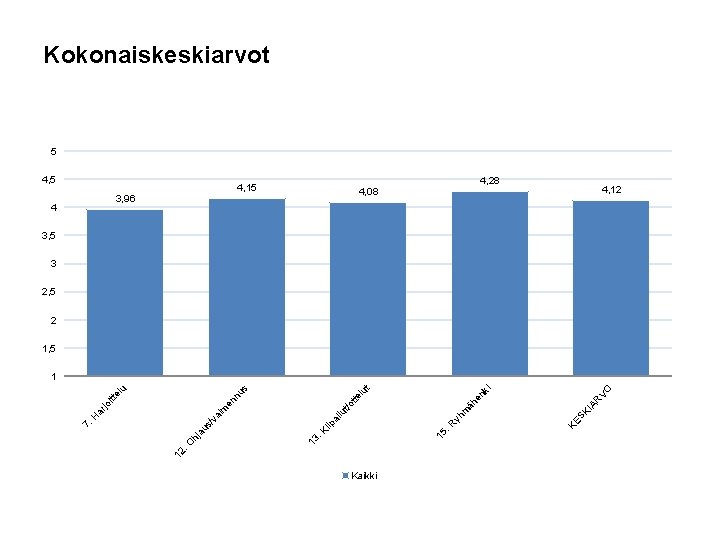 Kaikki VO R IA SK KE i nk äh e 4, 15 m yh