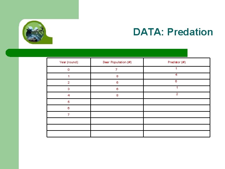 DATA: Predation Year (round) Deer Population (#) Predator (#) 0 7 1 1 8