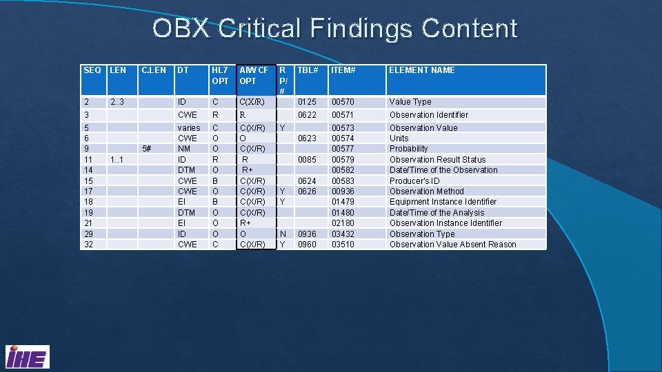 OBX Critical Findings Content SEQ LEN 2 2. . 3 C. LEN DT HL