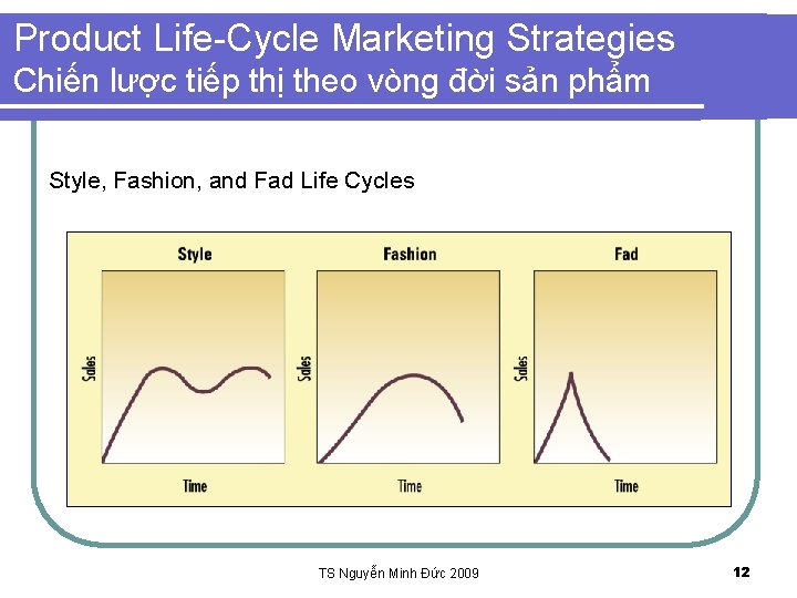 Product Life-Cycle Marketing Strategies Chiến lược tiếp thị theo vòng đời sản phẩm Style,