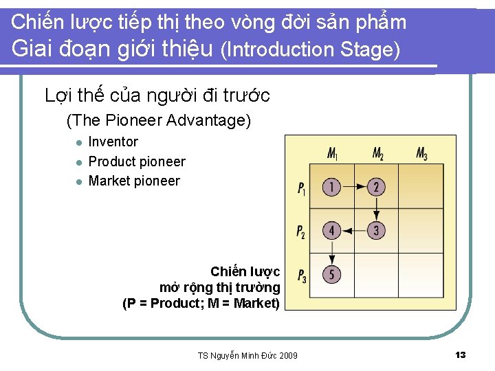 Chiến lược tiếp thị theo vòng đời sản phẩm Giai đoạn giới thiệu (Introduction