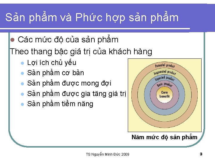 Sản phẩm và Phức hợp sản phẩm Các mức độ của sản phẩm Theo