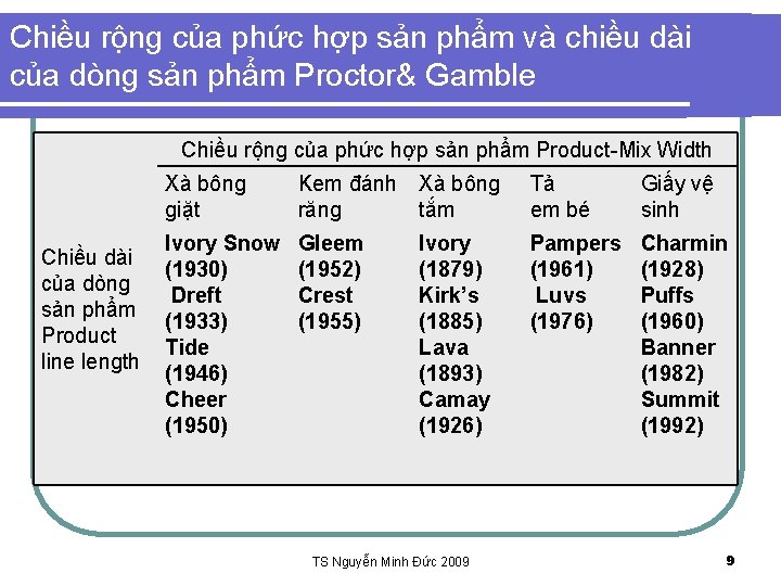 Chiều rộng của phức hợp sản phẩm và chiều dài của dòng sản phẩm