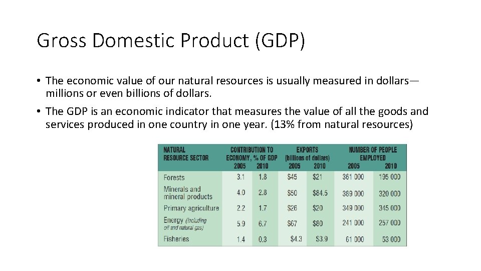Gross Domestic Product (GDP) • The economic value of our natural resources is usually