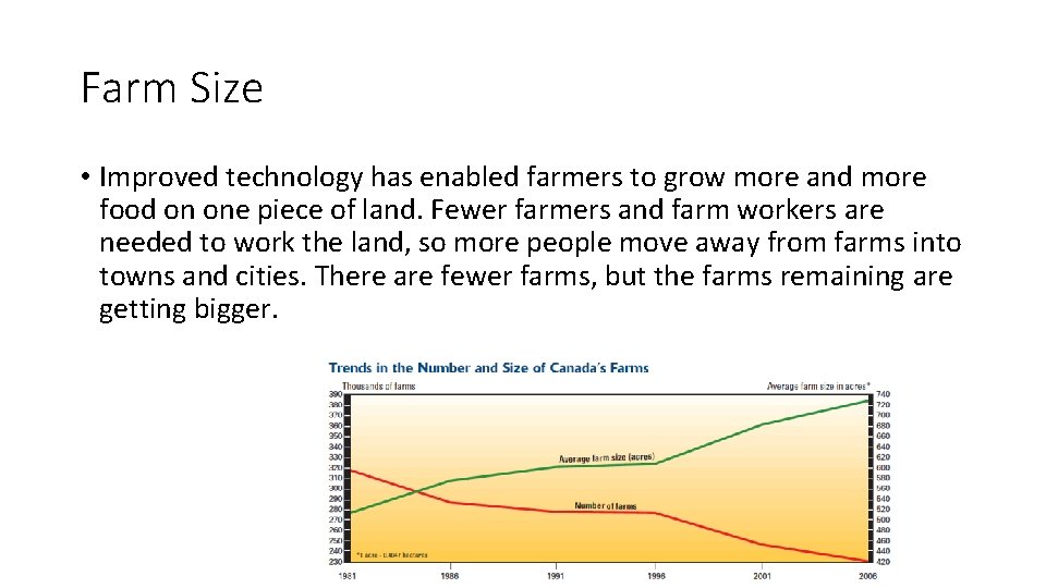 Farm Size • Improved technology has enabled farmers to grow more and more food