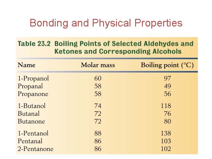 Bonding and Physical Properties 24 