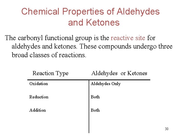 Chemical Properties of Aldehydes and Ketones The carbonyl functional group is the reactive site