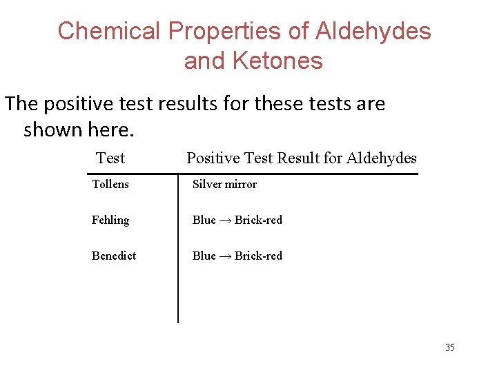 Chemical Properties of Aldehydes and Ketones The positive test results for these tests are