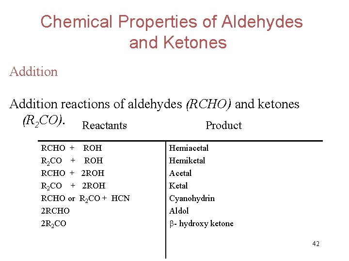 Chemical Properties of Aldehydes and Ketones Addition reactions of aldehydes (RCHO) and ketones (R