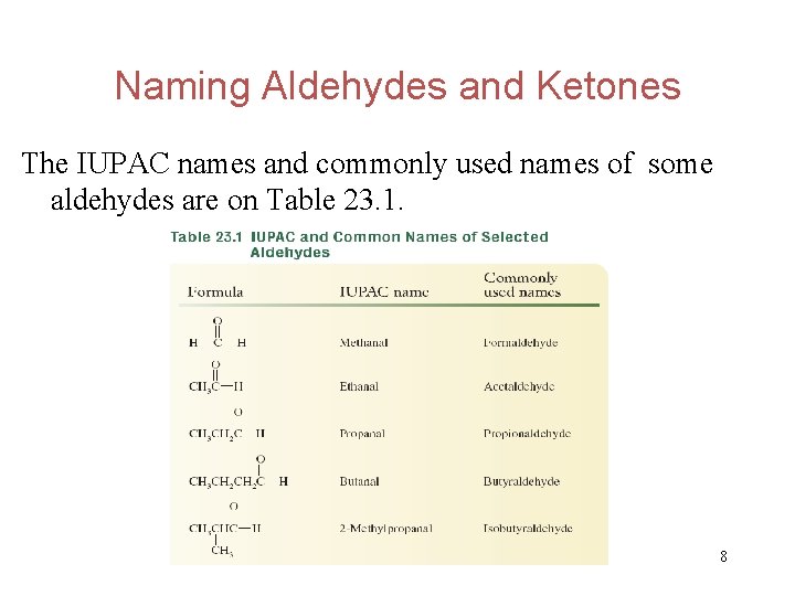 Naming Aldehydes and Ketones The IUPAC names and commonly used names of some aldehydes