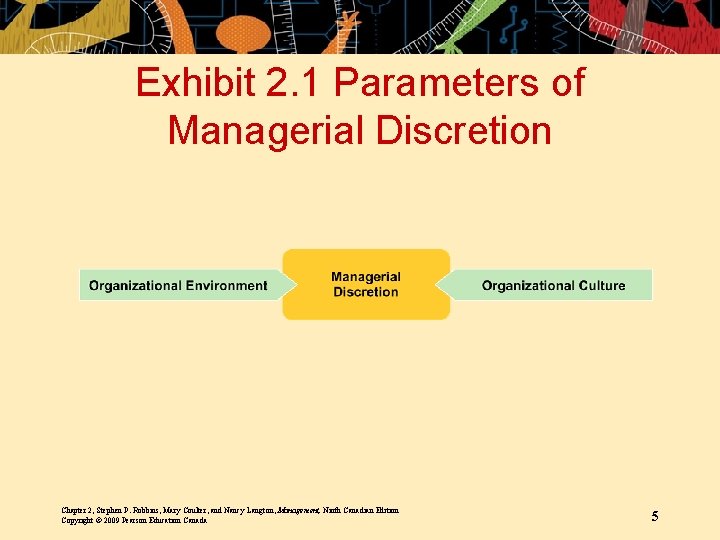 Exhibit 2. 1 Parameters of Managerial Discretion Chapter 2, Stephen P. Robbins, Mary Coulter,