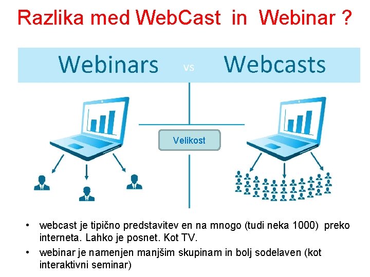 Razlika med Web. Cast in Webinar ? Velikost • webcast je tipično predstavitev en