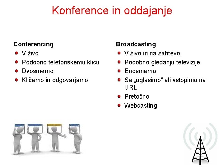 Konference in oddajanje Conferencing V živo Podobno telefonskemu klicu Dvosmerno Kličemo in odgovarjamo Broadcasting