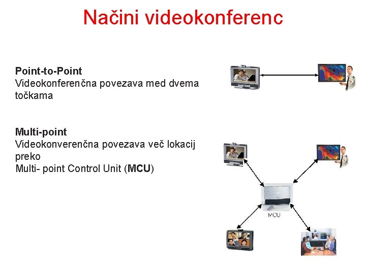 Načini videokonferenc Point-to-Point Videokonferenčna povezava med dvema točkama Multi-point Videokonverenčna povezava več lokacij preko
