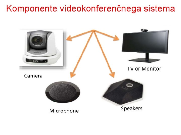 Komponente videokonferenčnega sistema 