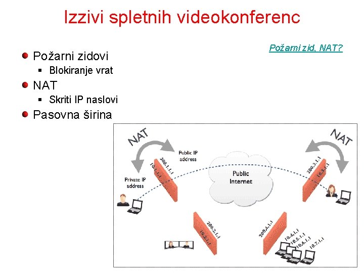 Izzivi spletnih videokonferenc Požarni zidovi § Blokiranje vrat NAT § Skriti IP naslovi Pasovna