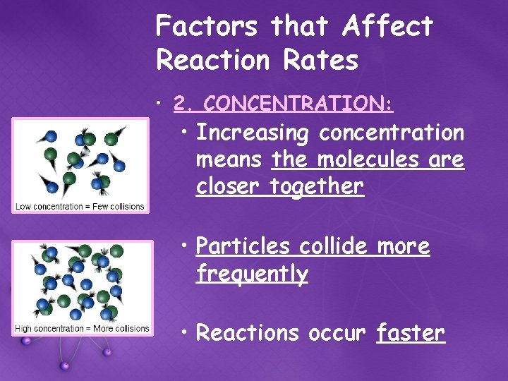 Factors that Affect Reaction Rates • 2. CONCENTRATION: • Increasing concentration means the molecules