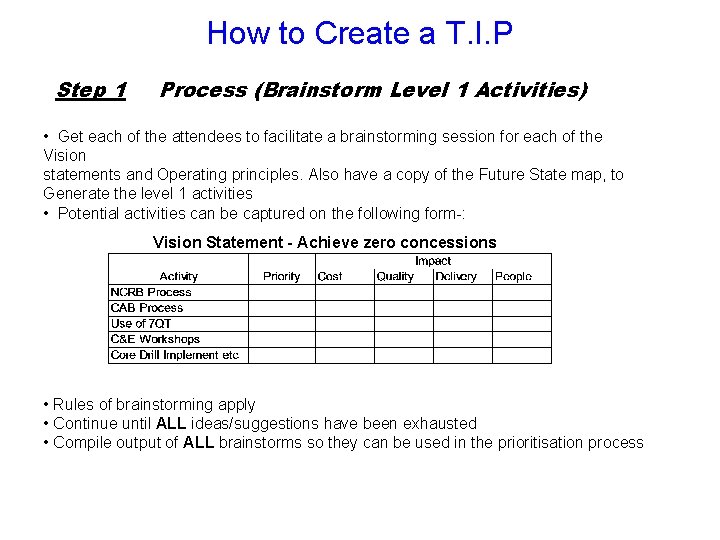 How to Create a T. I. P Step 1 Process (Brainstorm Level 1 Activities)
