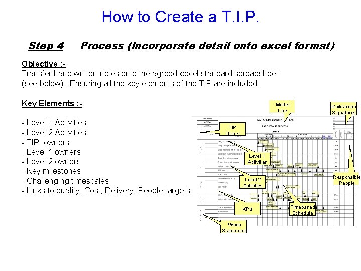 How to Create a T. I. P. Step 4 Process (Incorporate detail onto excel