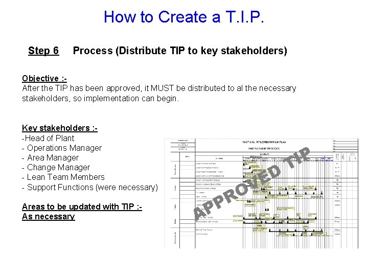 How to Create a T. I. P. Step 6 Process (Distribute TIP to key