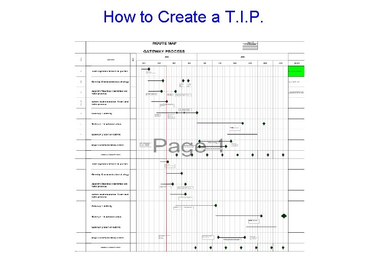 How to Create a T. I. P. 