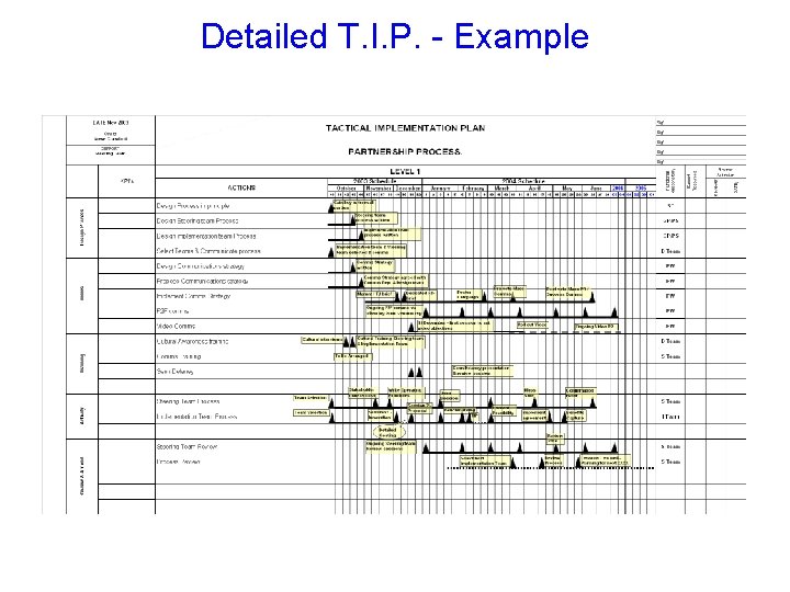 Detailed T. I. P. - Example 