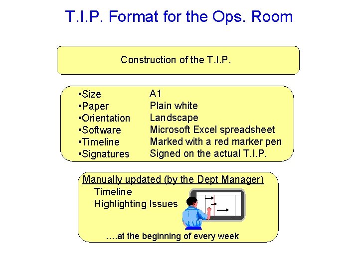 T. I. P. Format for the Ops. Room Construction of the T. I. P.