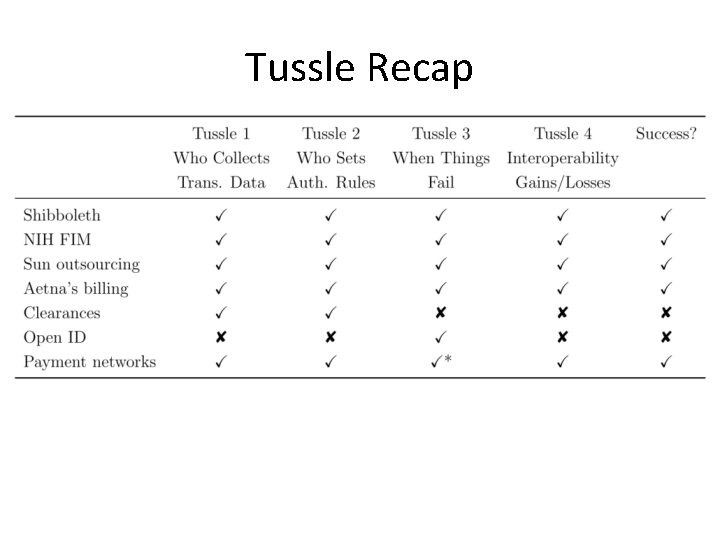 Tussle Recap Tussle Recap