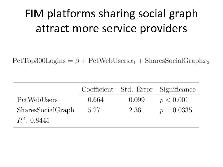 FIM platforms sharing social graph attract more service providers FIM platforms sharing social graph attract more service providers