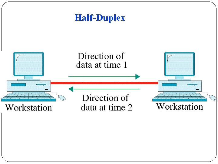 Half-Duplex 