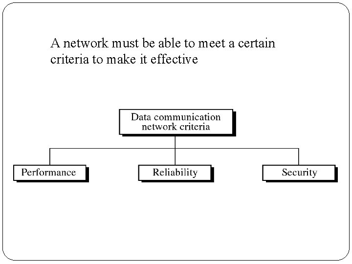 A network must be able to meet a certain criteria to make it effective