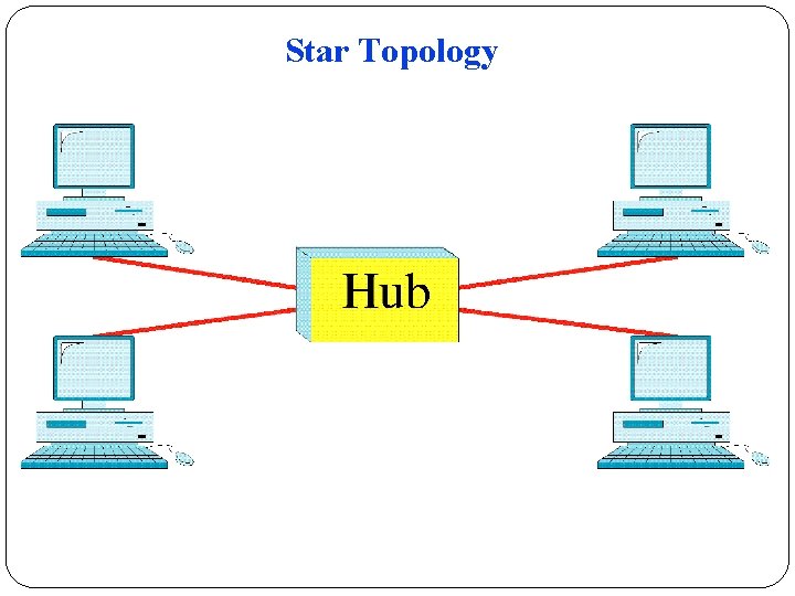 Star Topology 