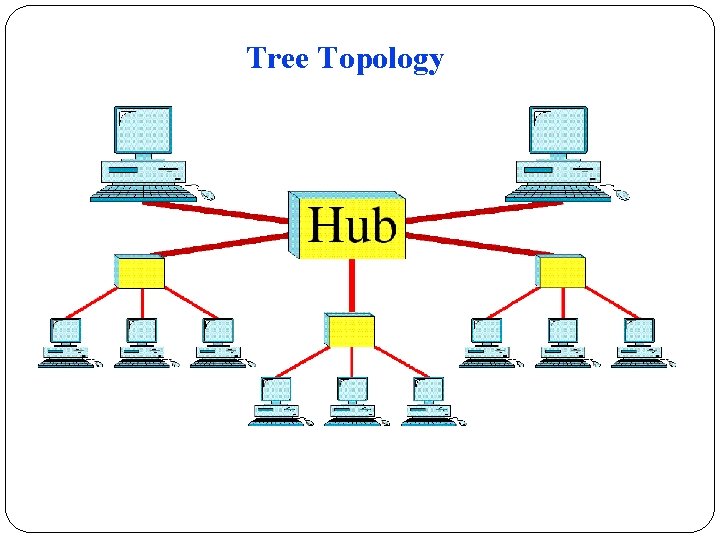 Tree Topology 
