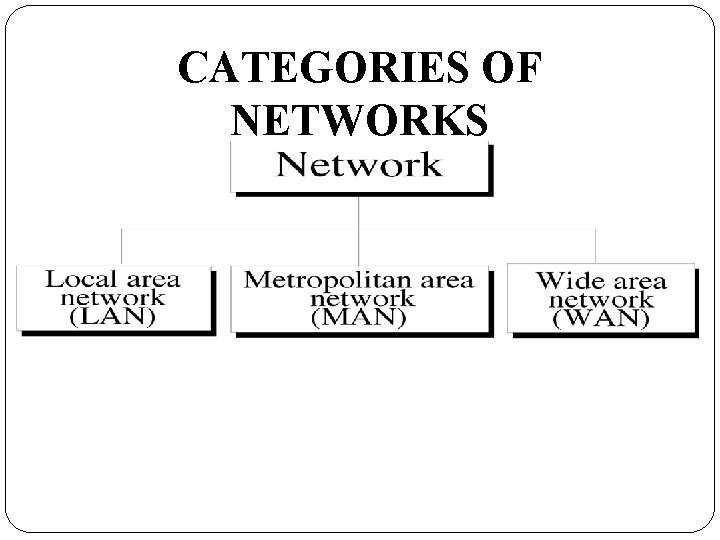 CATEGORIES OF NETWORKS 