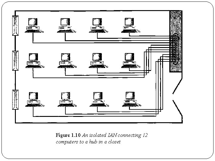 Figure 1. 10 An isolated IAN connecting 12 computers to a hub in a