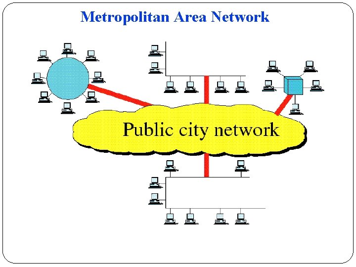 Metropolitan Area Network 