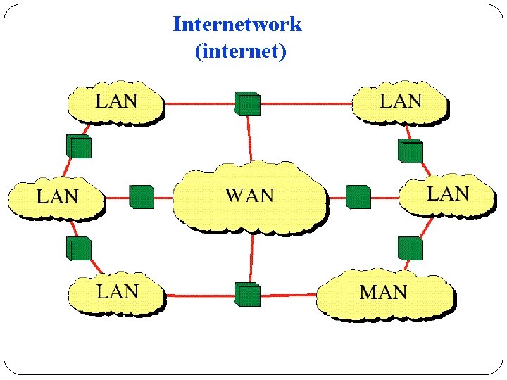 Internetwork (internet) 