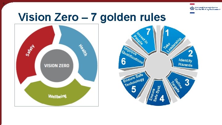 9 Vision Zero – 7 golden rules 