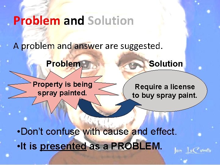 Problem and Solution A problem and answer are suggested. Problem Solution Property is being