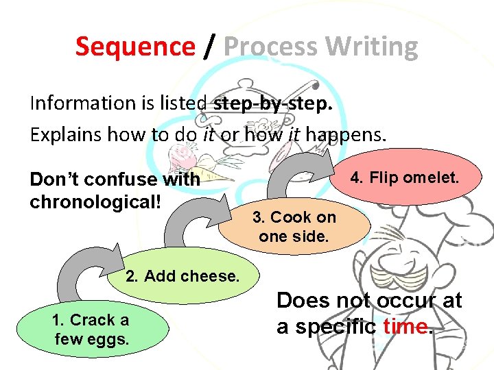 Sequence / Process Writing Information is listed step-by-step. Explains how to do it or