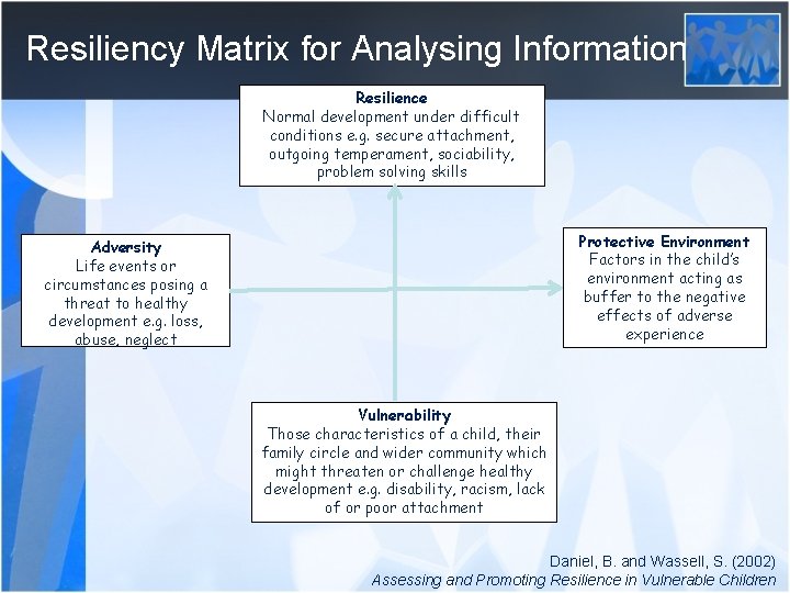 Resiliency Matrix for Analysing Information Resilience Normal development under difficult conditions e. g. secure