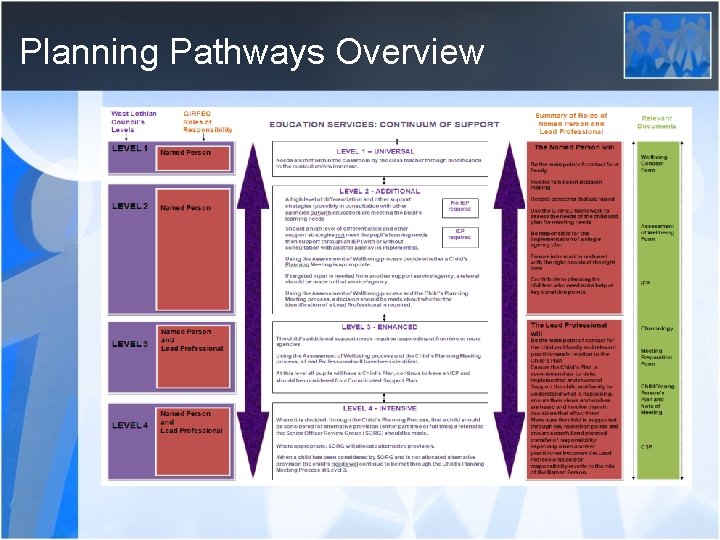 Planning Pathways Overview 