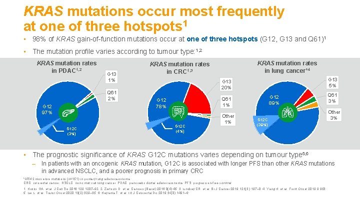 Therapeutic strategies Targeting KRAS in cancer The role